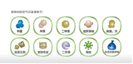 90%的家庭不懂室內(nèi)空氣檢測(cè)，該怎樣選擇檢測(cè)機(jī)構(gòu)？
